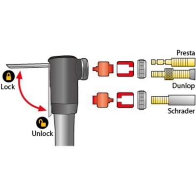 Topeak Pocket Rocket DXII