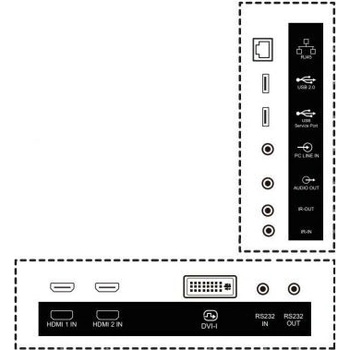 Philips 55BDL3511Q