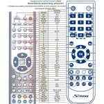 GENERAL STRONG SRT5216 - съвместимо дистанционно управление на марката General (SRT5216) Дистанционно