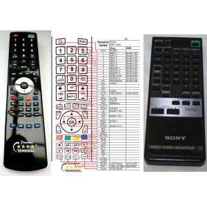 GENERAL SONY RMT-3000 - съвместимо дистанционно управление на марката General (RMT-3000) Дистанционно