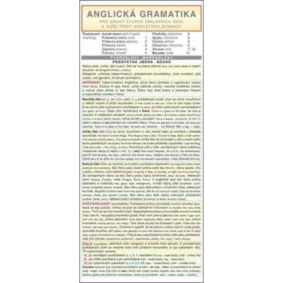 Anglická gramatika pro 2. stupeň ZŠ a nižší třídy - Chejnová Pavla