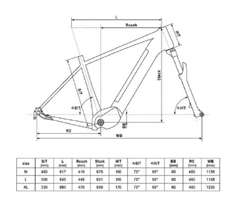 Kellys e-Carson 30 P 2024
