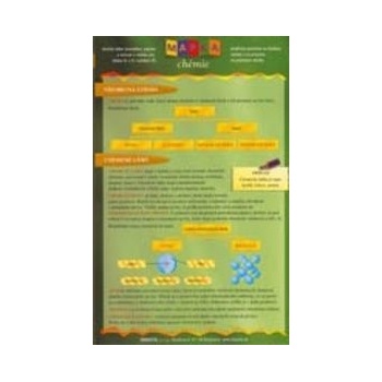 Mapka chemie