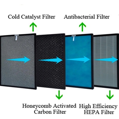 Attractive OBERON Oberon 488 / Webber - Резервен комплект филтри за пречиствател за въздух