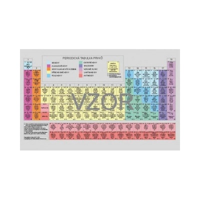 Periodická soustava chemických prvků karta