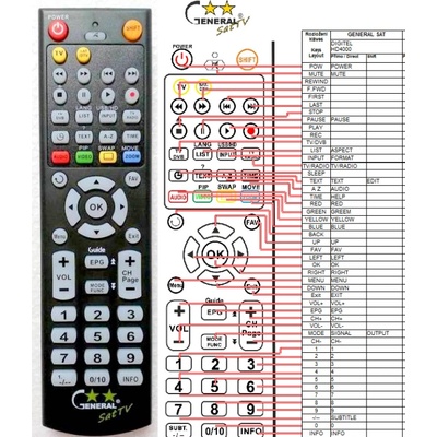 GENERAL DIGITEL HD4000 - съвместимо дистанционно управление на марката General (HD4000)