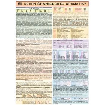 Súhrn španielskej gramatiky