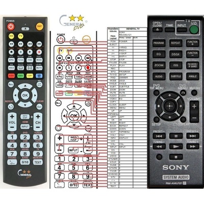 GENERAL SONY RM-AMU121 - съвместимо дистанционно управление на марката General (RM-AMU121)