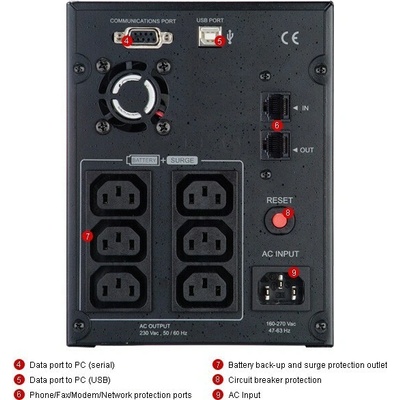 CyberPower GreenPower Value LCD 2200VA