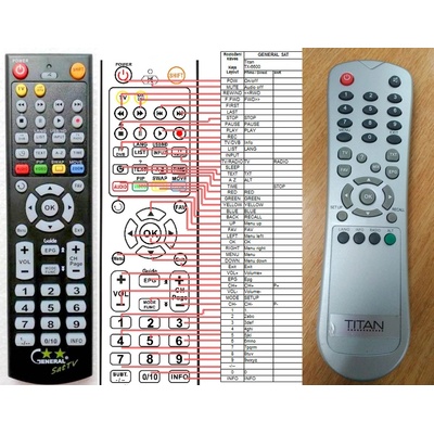 GENERAL TITAN TX6600 - съвместимо дистанционно управление на марката General (TX6600)