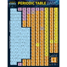 Periodic Table Basic