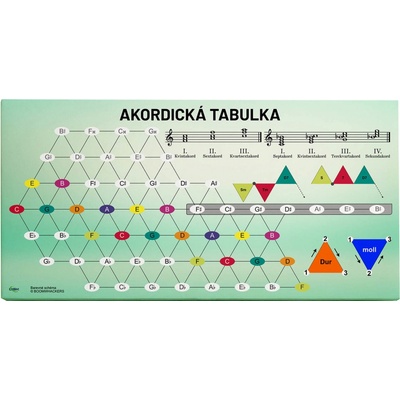 DISK Art Akustický obraz - Tabulka akordů (120 x 60 x 8)