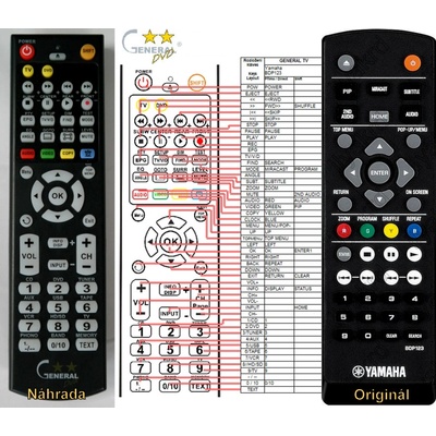 GENERAL YAMAHA BDP123 - съвместимо дистанционно управление на марката General (BDP123)