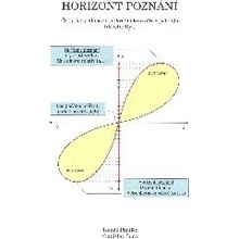 Tomáš Pfeiffer: Horizont poznání / The Horizont of Cognition