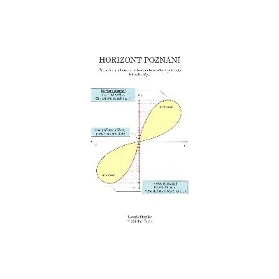 Tomáš Pfeiffer: Horizont poznání / The Horizont of Cognition