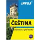Čeština