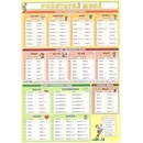 Podstatné mená Petr Kupka