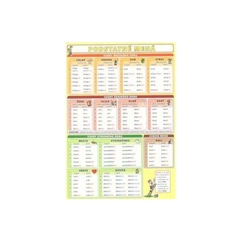 Podstatné mená Petr Kupka