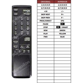 Diaľkový ovládač Predátor Denon RC-226