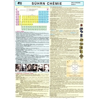 Súhrn chémie pre SŠ