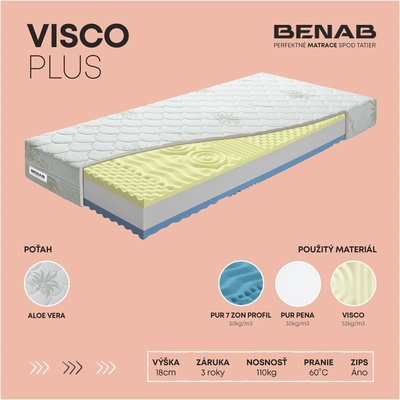 Benab Visco Plus 1+1