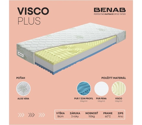 Benab Visco Plus 1+1