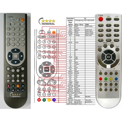 GENERAL CHANGHONG SS21GB3366E, SS21GB08 - съвместимо дистанционно управление на марката General (SS21GB3366E, SS21GB08)