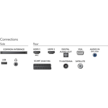 Philips 24PFS4022