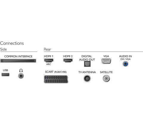 Philips 24PFS4022