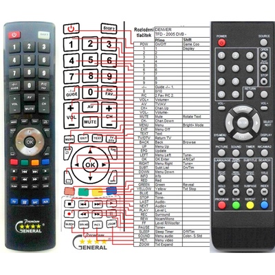 GENERAL ONN SW1540 - съвместимо дистанционно управление на марката General (SW1540)