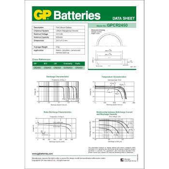 GP Batteries Бутонна батерия литиева GP CR-2450 3V 1бр /5pk/ (GP-BL-CR-2450)