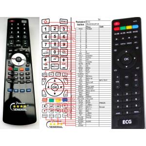GENERAL ECG 19LED610PVR, 22LED612PVR, 24LED610DPVR, 24LED612PVR, 32LED601PVR, 32LED612PVR, 39LED602PVR - съвместимо дистанционно управление на марката General (19LED610PVR, 22LED612PVR, 24LED610DPVR, 24LED612 Дистанционно