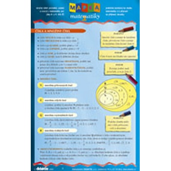 Mapka matematiky