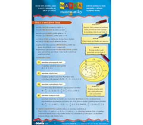 Mapka matematiky