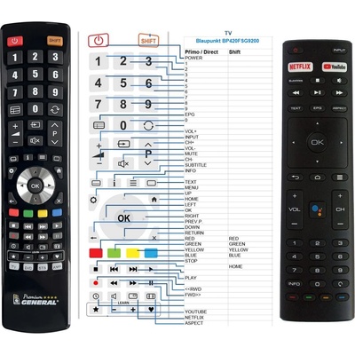 GENERAL BLAUPUNKT BP320HSG9200, BP420FSG9200, BP500USG9200 - съвместимо дистанционно управление на марката General (BP320HSG9200, BP420FSG9200, BP500USG9200)