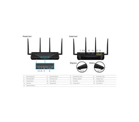 Synology RT2600ac
