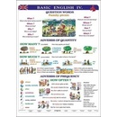 Basic English IV.