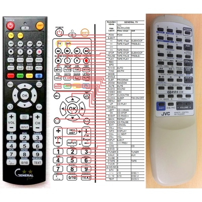 GENERAL JVC RM-RXUD99R - съвместимо дистанционно управление на марката General (RM-RXUD99R)