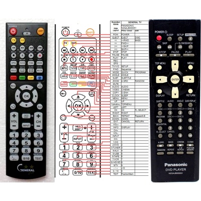 GENERAL PANASONIC N2QAJB000050, N2QAJB000051 - съвместимо дистанционно управление на марката General (N2QAJB000050, N2QAJB000051)