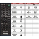 Diaľkový ovládač Predátor Sony RM-AMU149