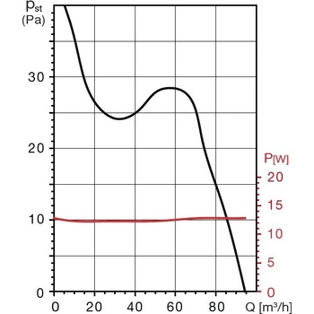 Soler & Palau FUTURE 120 CTZ