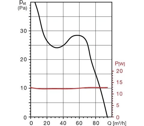 Soler & Palau FUTURE 120 CTZ