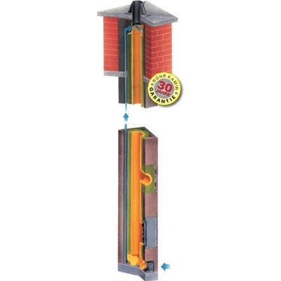 Rohr-Kamin jednoprůduchový IRK 180 mm 90° 6,66 m – Zbozi.Blesk.cz