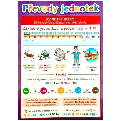 Převody jednotek - Pomůcka pro školáky - SUN