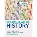 Timeline of World History