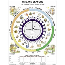 Time and Seasons - Čas v angličtině - tabulka A4