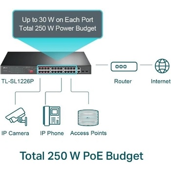 TP-Link TL-SL1226P