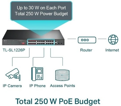 TP-Link TL-SL1226P