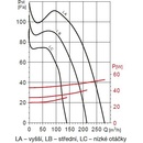Soler & Palau EBB 250 N T