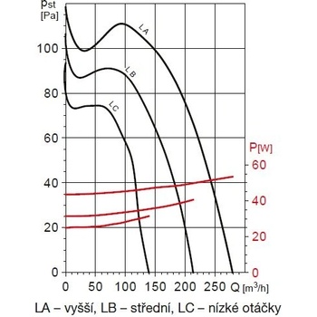 Soler & Palau EBB 250 N T